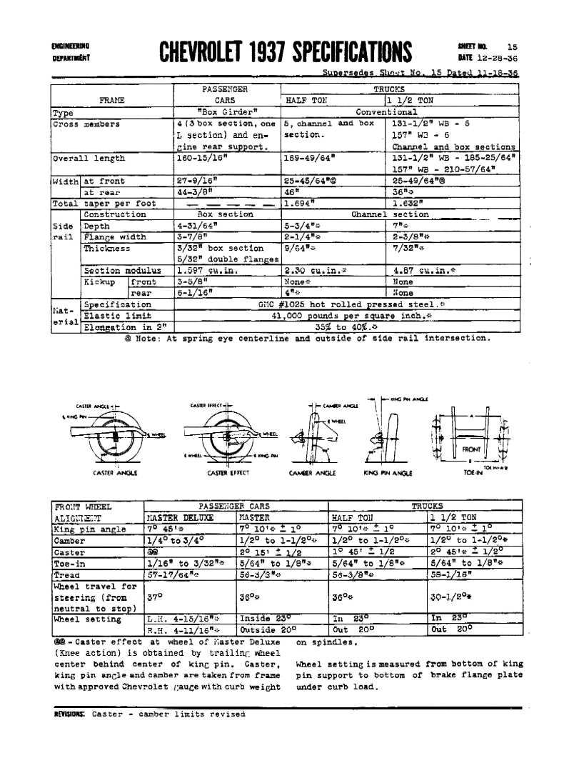 1937 Chevrolet Specifications Page 4